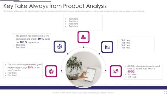 Performance Analysis Of New Product Development Key Take Always From Product Analysis Elements PDF