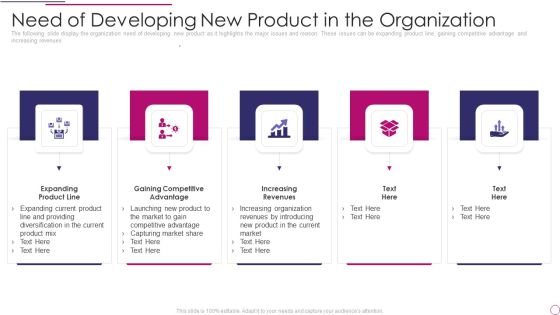 Performance Analysis Of New Product Development Need Of Developing New Product In The Organization Mockup PDF