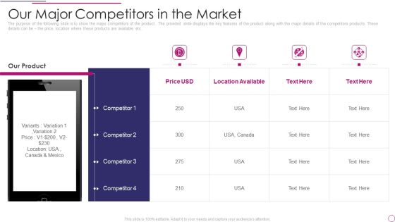 Performance Analysis Of New Product Development Our Major Competitors In The Market Sample PDF Performance Analysis Of New Product Development Our Major Competitors In The Market Sample PDF