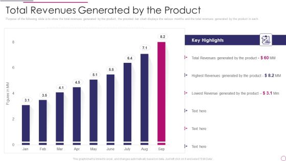 Performance Analysis Of New Product Development Total Revenues Generated By The Product Microsoft PDF Performance Analysis Of New Product Development Total Revenues Generated By The Product Microsoft PDF