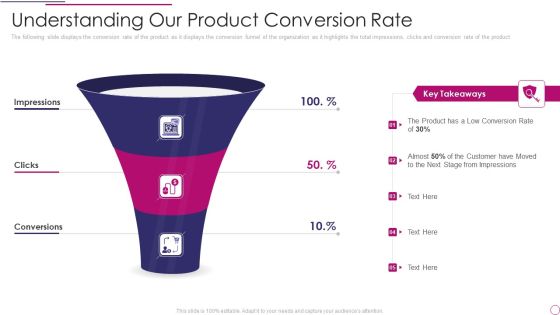 Performance Analysis Of New Product Development Understanding Our Product Conversion Rate Introduction PDF Performance Analysis Of New Product Development Understanding Our Product Conversion Rate Introduction PDF