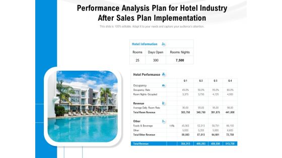 Performance Analysis Plan For Hotel Industry After Sales Plan Implementation Ppt PowerPoint Presentation Gallery Samples PDF