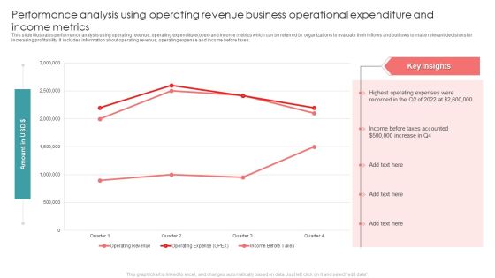 Performance Analysis Using Operating Revenue Business Operational Expenditure And Income Metrics Diagrams PDF