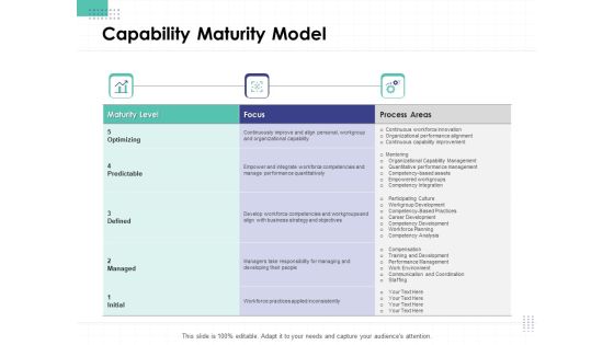 Performance Assessment Capability Maturity Model Ppt Outline Designs Download PDF Performance Assessment Capability Maturity Model Ppt Outline Designs Download PDF