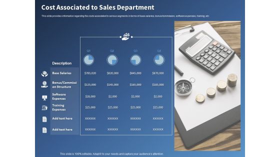 Performance Assessment Sales Initiative Report Cost Associated To Sales Department Ppt Icon Brochure PDF Performance Assessment Sales Initiative Report Cost Associated To Sales Department Ppt Icon Brochure PDF