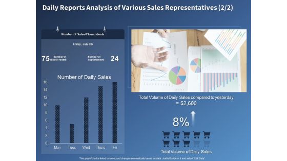 Performance Assessment Sales Initiative Report Daily Reports Analysis Of Various Sales Representatives Sales Icons Performance Assessment Sales Initiative Report Daily Reports Analysis Of Various Sales Representatives Sales Icons