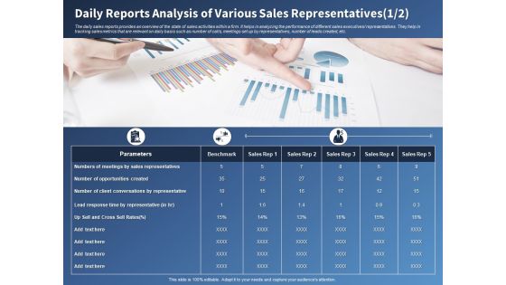 Performance Assessment Sales Initiative Report Daily Reports Analysis Of Various Sales Representatives Sample Performance Assessment Sales Initiative Report Daily Reports Analysis Of Various Sales Representatives Sample