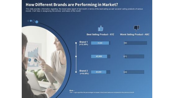 Performance Assessment Sales Initiative Report How Different Brands Are Performing In Market Demonstration Performance Assessment Sales Initiative Report How Different Brands Are Performing In Market Demonstration