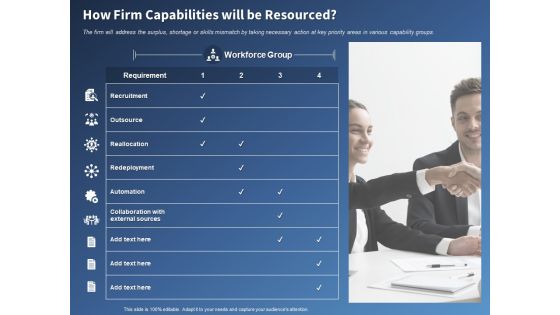 Performance Assessment Sales Initiative Report How Firm Capabilities Will Be Resourced Diagrams Performance Assessment Sales Initiative Report How Firm Capabilities Will Be Resourced Diagrams
