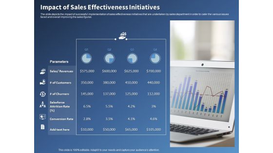 Performance Assessment Sales Initiative Report Impact Of Sales Effectiveness Initiatives Ppt Inspiration Demonstration PDF Performance Assessment Sales Initiative Report Impact Of Sales Effectiveness Initiatives Ppt Inspiration Demonstration PDF