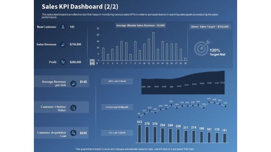 Performance Assessment Sales Initiative Report Sales KPI Dashboard Revenue Ppt Inspiration Slide Portrait PDF Performance Assessment Sales Initiative Report Sales KPI Dashboard Revenue Ppt Inspiration Slide Portrait PDF