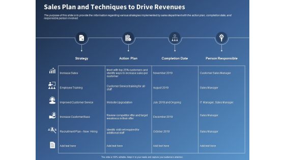 Performance Assessment Sales Initiative Report Sales Plan And Techniques To Drive Revenues Summary