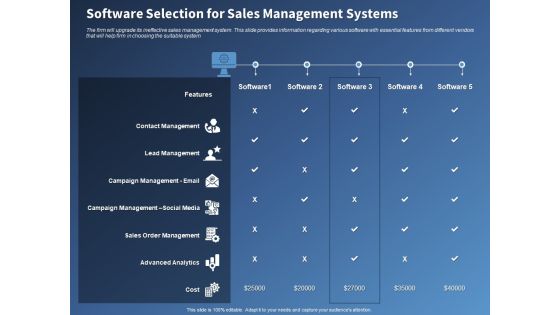 Performance Assessment Sales Initiative Report Software Selection For Sales Management Systems Download