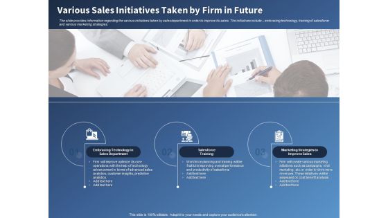 Performance Assessment Sales Initiative Report Various Sales Initiatives Taken By Firm In Future Inspiration Performance Assessment Sales Initiative Report Various Sales Initiatives Taken By Firm In Future Inspiration