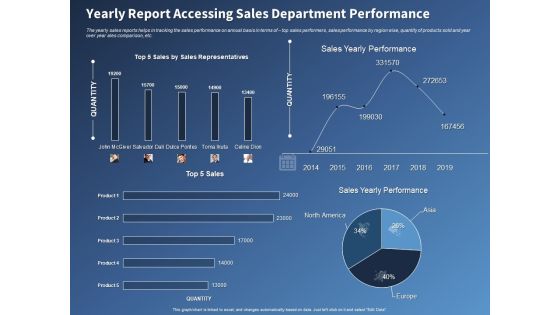 Performance Assessment Sales Initiative Report Yearly Report Accessing Sales Department Performance Graphics Performance Assessment Sales Initiative Report Yearly Report Accessing Sales Department Performance Graphics