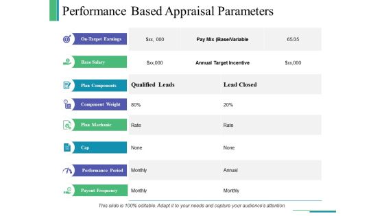 Performance Based Appraisal Parameters Ppt PowerPoint Presentation Inspiration File Formats Performance Based Appraisal Parameters Ppt PowerPoint Presentation Inspiration File Formats