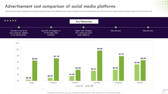 Performance Based Marketing Advertisement Cost Comparison Of Social Media Platforms Formats PDF Performance Based Marketing Advertisement Cost Comparison Of Social Media Platforms Formats PDF
