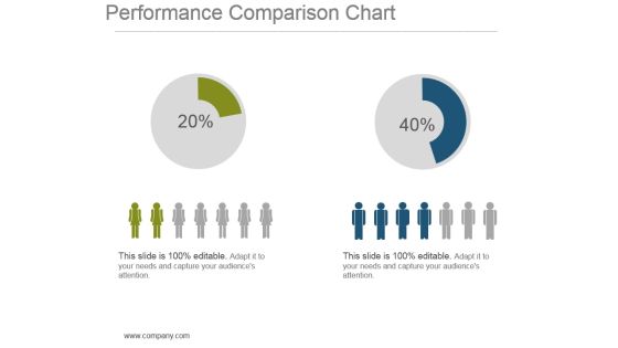 Performance Comparison Chart Powerpoint Show