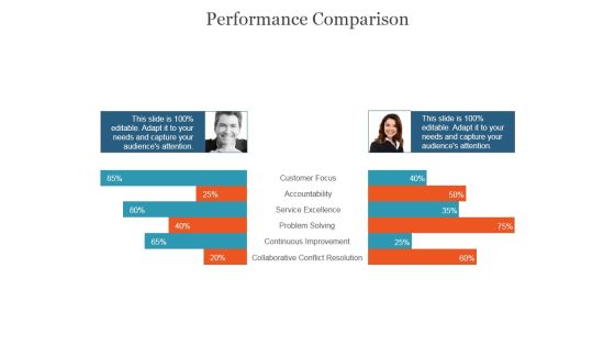 Performance Comparison Ppt PowerPoint Presentation Sample