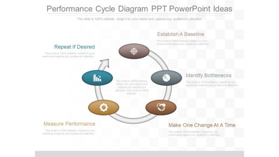 Performance Cycle Diagram Ppt Powerpoint Ideas