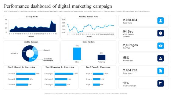 Performance Dashboard Of Digital Marketing Campaign Ppt Show Slide PDF