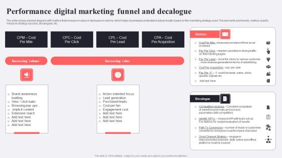 Performance Digital Marketing Funnel And Decalogue Rules PDF Performance Digital Marketing Funnel And Decalogue Rules PDF