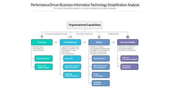 Performance Driven Business Information Technology Simplification Analysis Ppt PowerPoint Presentation File Infographics PDF Performance Driven Business Information Technology Simplification Analysis Ppt PowerPoint Presentation File Infographics PDF