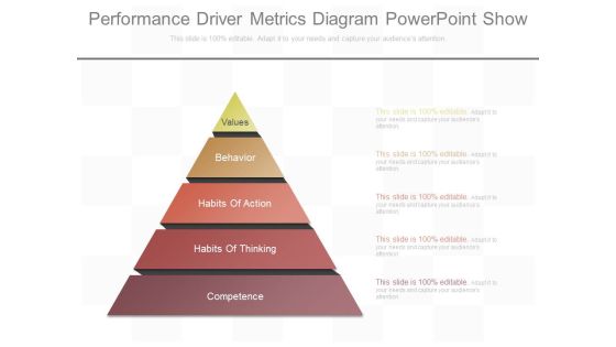 Performance Driver Metrics Diagram Powerpoint Show