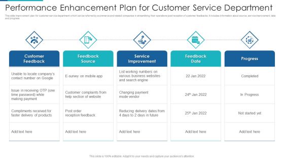 Performance Enhancement Plan For Customer Service Department Ideas PDF