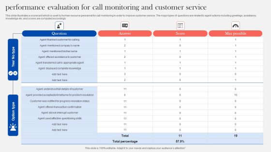 Performance Evaluation For Call Monitoring And Customer Service Icons PDF