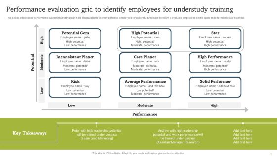 Performance Evaluation Grid To Identify Employees For Understudy Training Introduction PDF Performance Evaluation Grid To Identify Employees For Understudy Training Introduction PDF