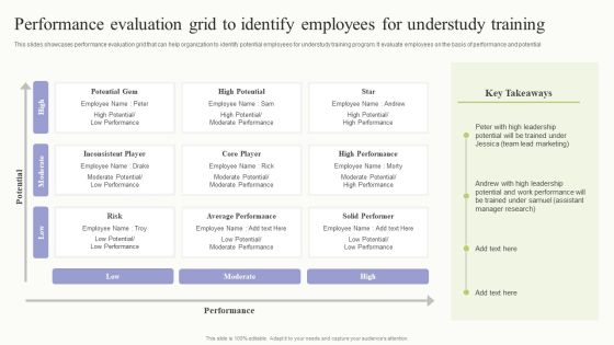 Performance Evaluation Grid To Identify Employees For Understudy Training Rules PDF Performance Evaluation Grid To Identify Employees For Understudy Training Rules PDF