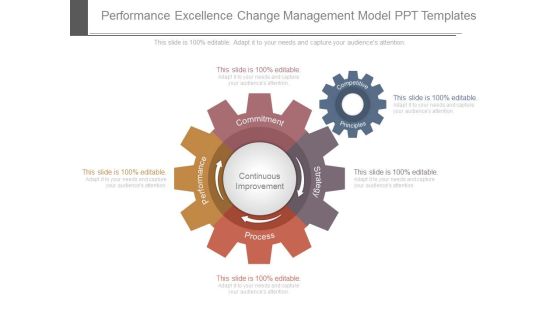 Performance Excellence Change Management Model Ppt Templates Performance Excellence Change Management Model Ppt Templates