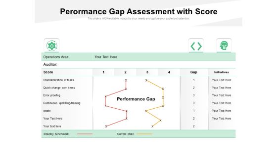 Performance Gap Assessment With Score Ppt PowerPoint Presentation Icon Inspiration PDF Performance Gap Assessment With Score Ppt PowerPoint Presentation Icon Inspiration PDF