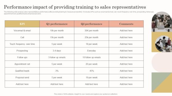 Performance Impact Of Providing Training To Sales Representatives Information PDF Performance Impact Of Providing Training To Sales Representatives Information PDF
