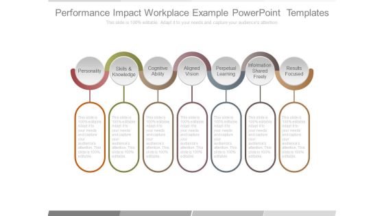 Performance Impact Workplace Example Powerpoint Templates