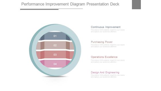 Performance Improvement Diagram Presentation Deck