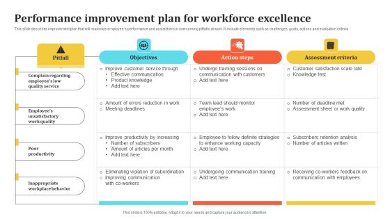 Performance Improvement Plan For Workforce Excellence Guidelines PDF
