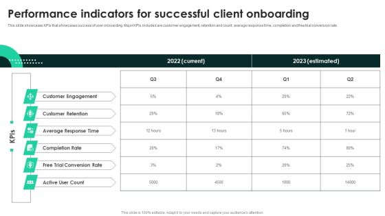 Performance Indicators For Successful Client Onboarding Themes PDF Performance Indicators For Successful Client Onboarding Themes PDF