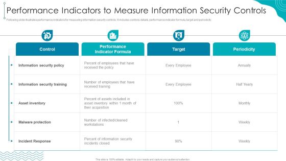 Performance Indicators To Measure Information Security Controls Designs PDF