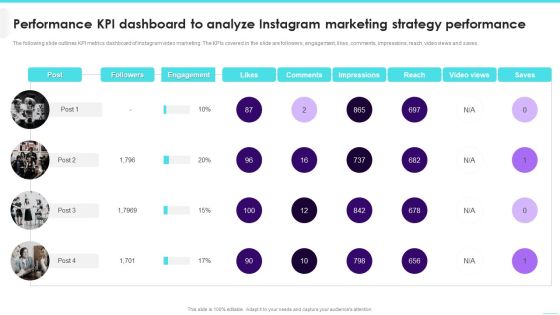 Performance KPI Dashboard To Analyze Instagram Marketing Strategy Performance Infographics PDF Performance KPI Dashboard To Analyze Instagram Marketing Strategy Performance Infographics PDF