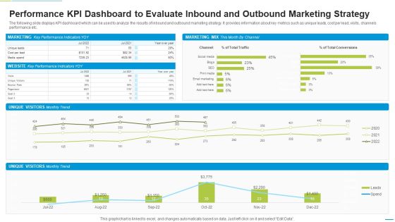 Performance KPI Dashboard To Evaluate Inbound And Outbound Marketing Strategy Mockup PDF Performance KPI Dashboard To Evaluate Inbound And Outbound Marketing Strategy Mockup PDF