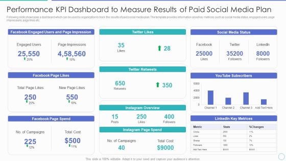 Performance KPI Dashboard To Measure Results Of Paid Social Media Plan Ppt PowerPoint Presentation Gallery Format Ideas PDF Performance KPI Dashboard To Measure Results Of Paid Social Media Plan Ppt PowerPoint Presentation Gallery Format Ideas PDF