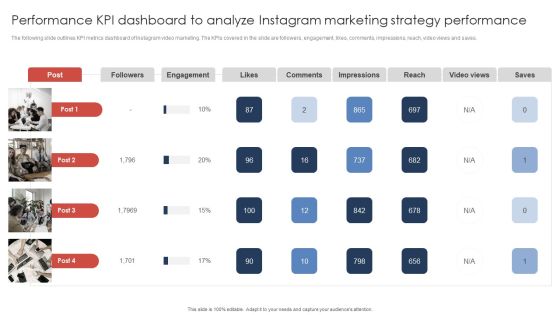 Performance Kpi Dashboard To Analyze Instagram Marketing Strategy Performance Microsoft PDF Performance Kpi Dashboard To Analyze Instagram Marketing Strategy Performance Microsoft PDF