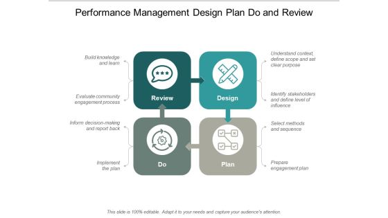 Performance Management Design Plan Do And Review Ppt PowerPoint Presentation Summary Guidelines Performance Management Design Plan Do And Review Ppt PowerPoint Presentation Summary Guidelines