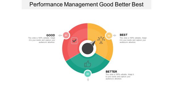 Performance Management Good Better Best Ppt Powerpoint Presentation Layouts Template