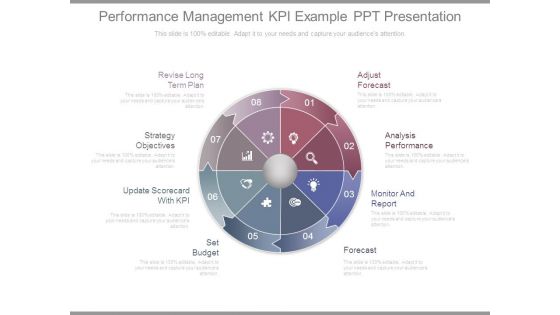 Performance Management Kpi Example Ppt Presentation