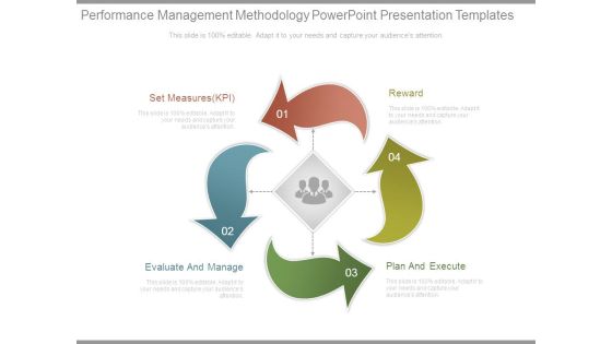 Performance Management Methodology Powerpoint Presentation Templates