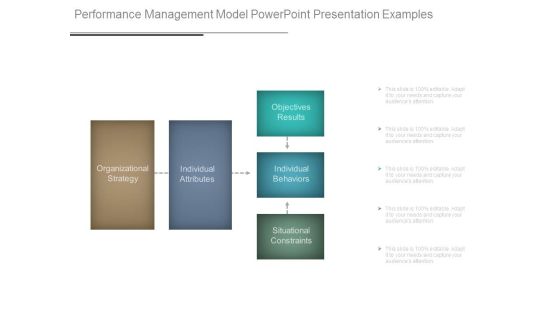 Performance Management Model Powerpoint Presentation Examples