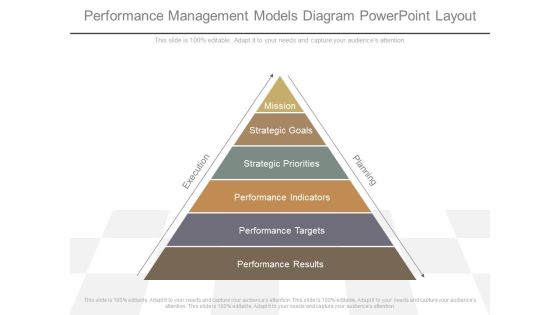 Performance Management Models Diagram Powerpoint Layout